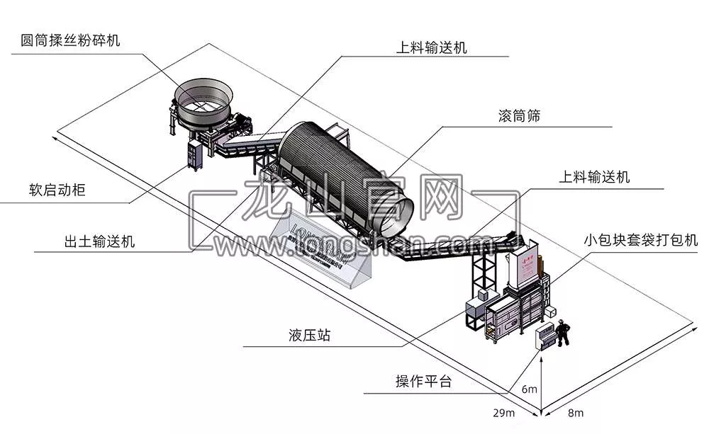 小包块称重套袋打包（揉丝+筛土+打包）
