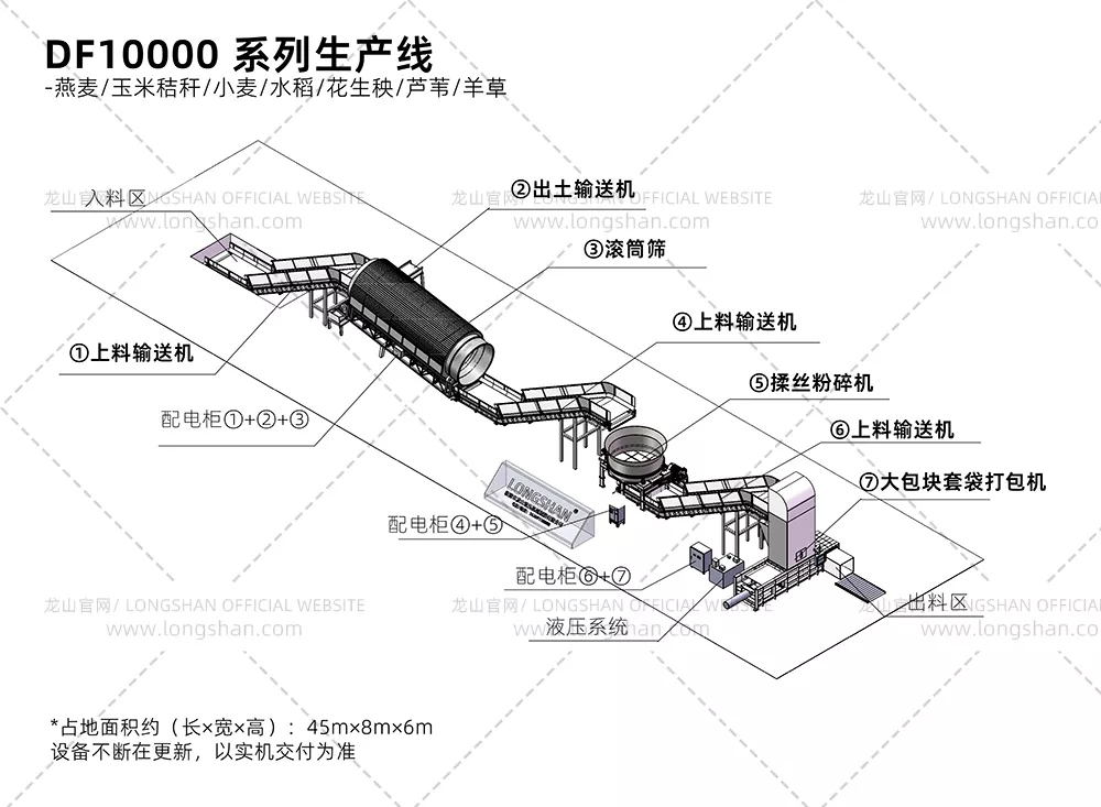 DF10000型（燕麦草松散草加工）