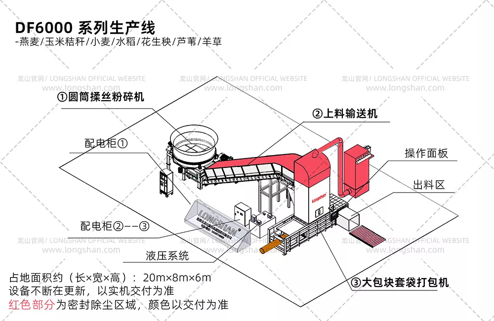 DF8000系列小麦秸秆加工生产线