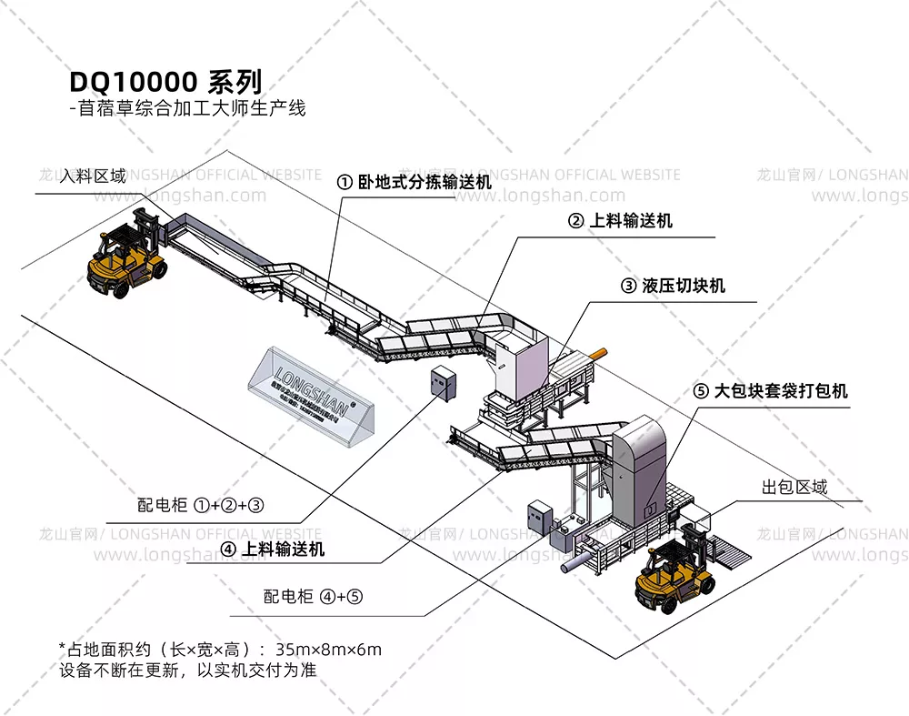 DQ10000型 （各种尺寸苜蓿草加工）
