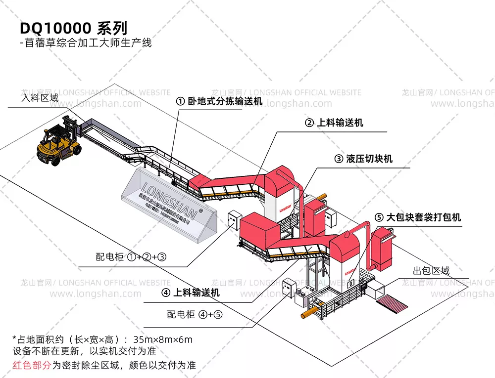 D10000系列苜蓿草生产线