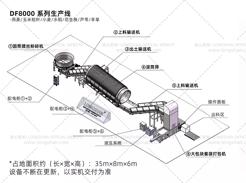 DF8000型（玉米/小麦/稻草松散草加工）