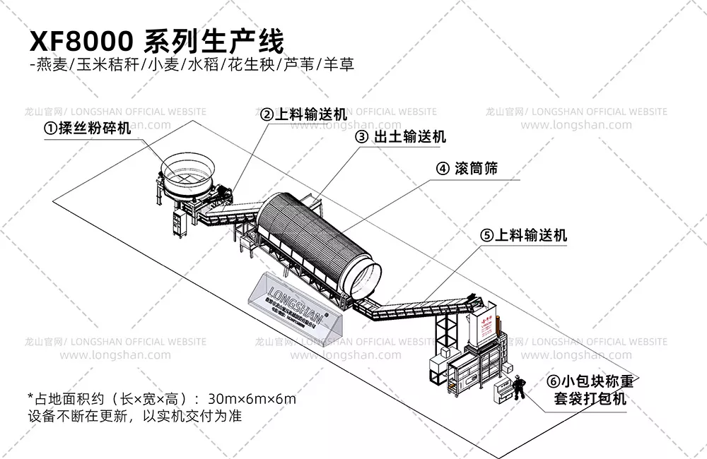 XF8000系列稻草加工生产线