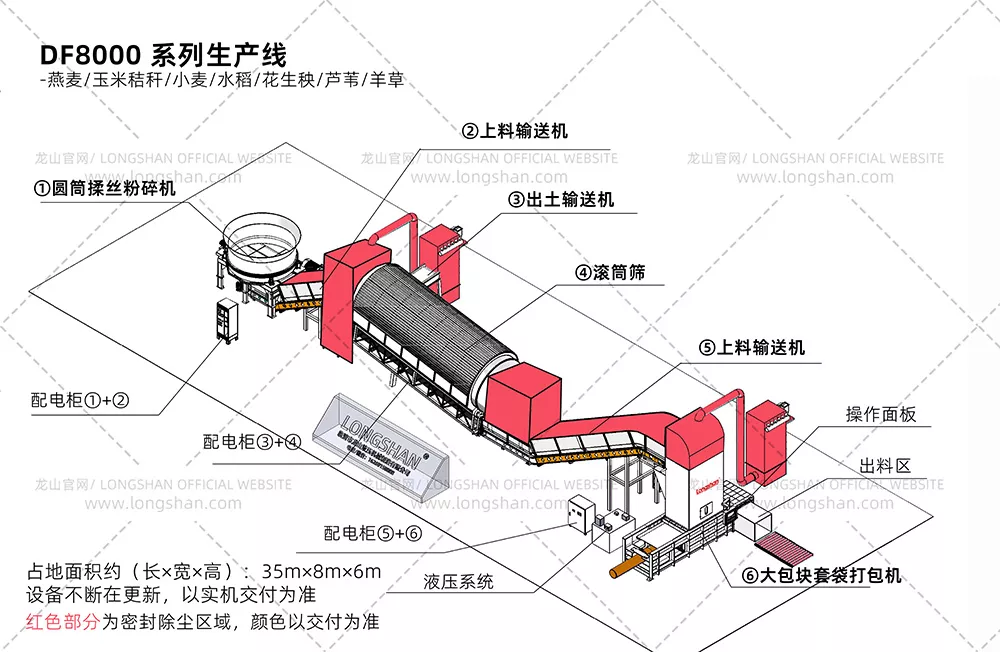 DF8000系列小麦秸秆加工生产线