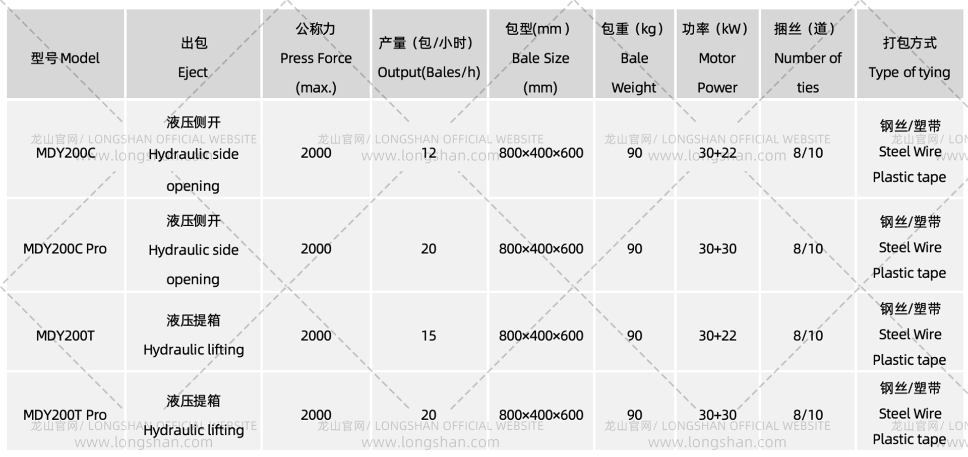 MDY200 Series parameters_watermark.jpg.png